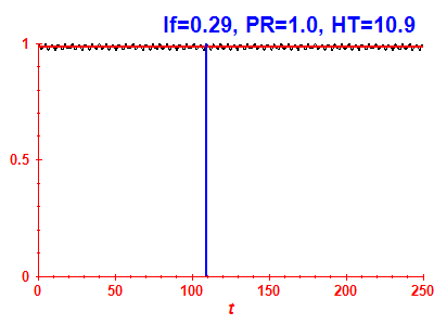 Survival probability